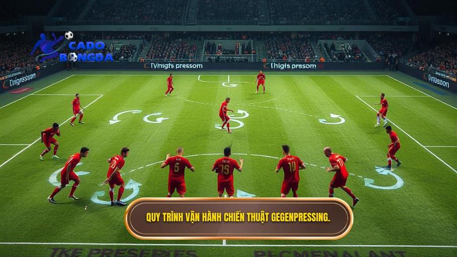 2. Quy trinh van hanh chien thuat Gegenpressing